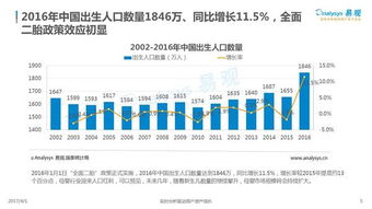 2017互聯(lián)網(wǎng)母嬰消費(fèi)紅利遍地 市場(chǎng)大數(shù)據(jù)指導(dǎo)你如何把握機(jī)遇