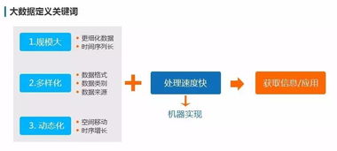 大數(shù)據(jù)、追溯技術(shù)與廣州三拓識別技術(shù)的應(yīng)用